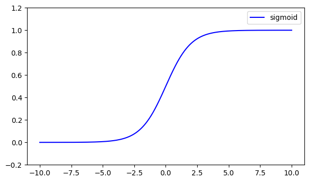 Sigmoid