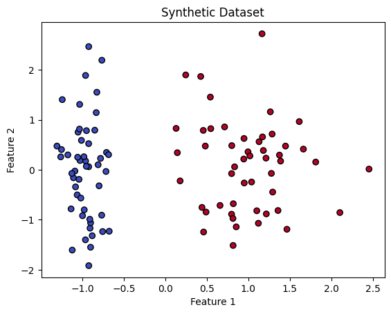 Synthetic Data