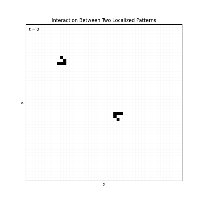 Two localized Game of Life patterns interacting