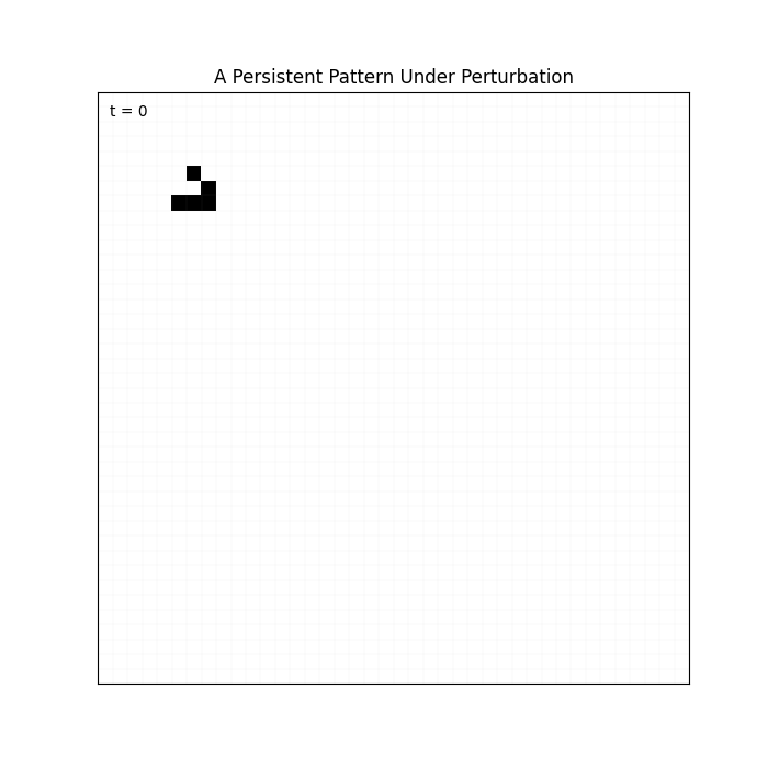 A Game of Life glider undergoing a controlled perturbation