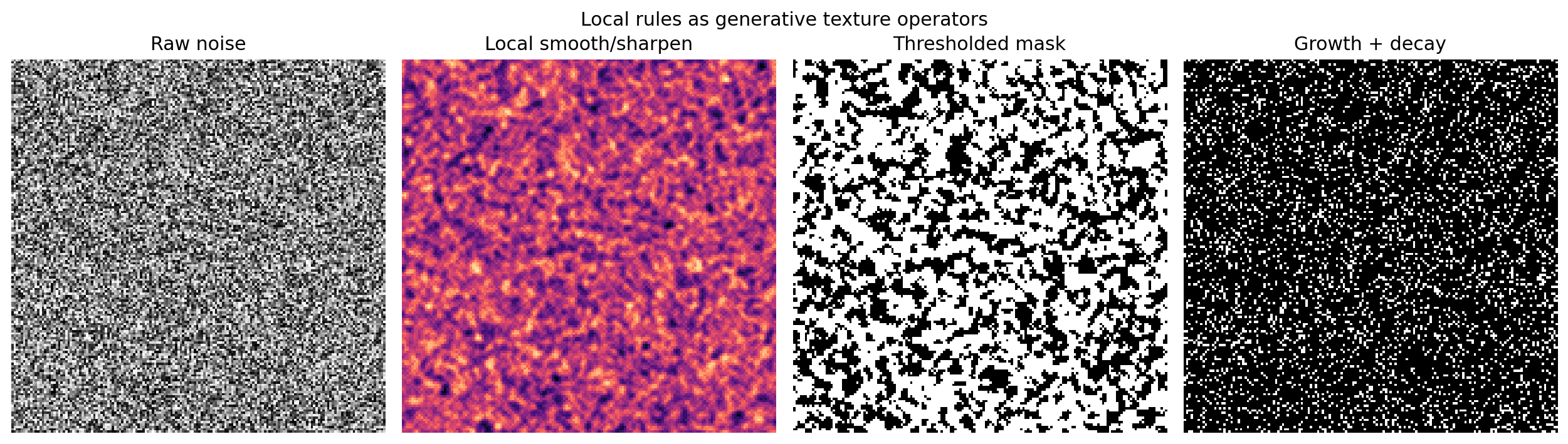A small gallery of local texture-generation mechanisms