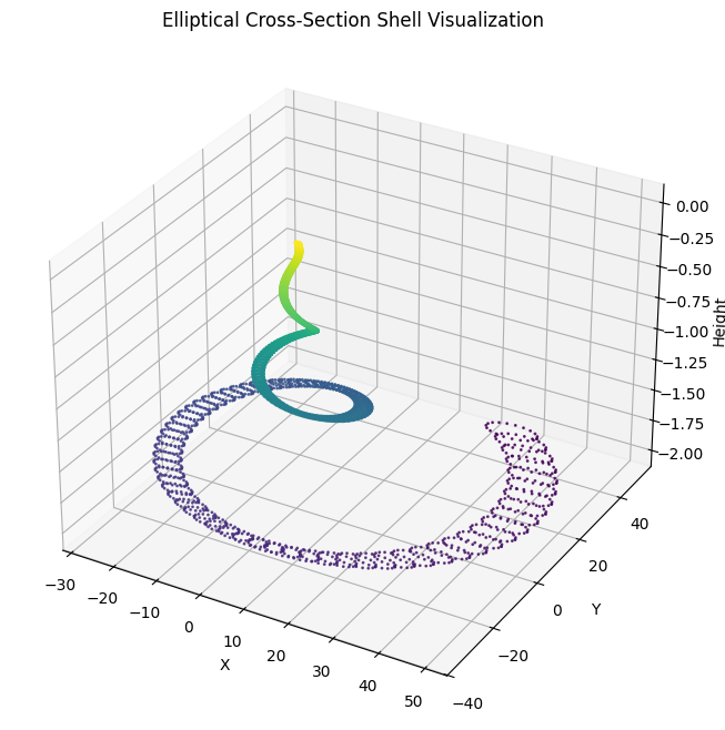 Elliptical Cross Section Shell Visualization