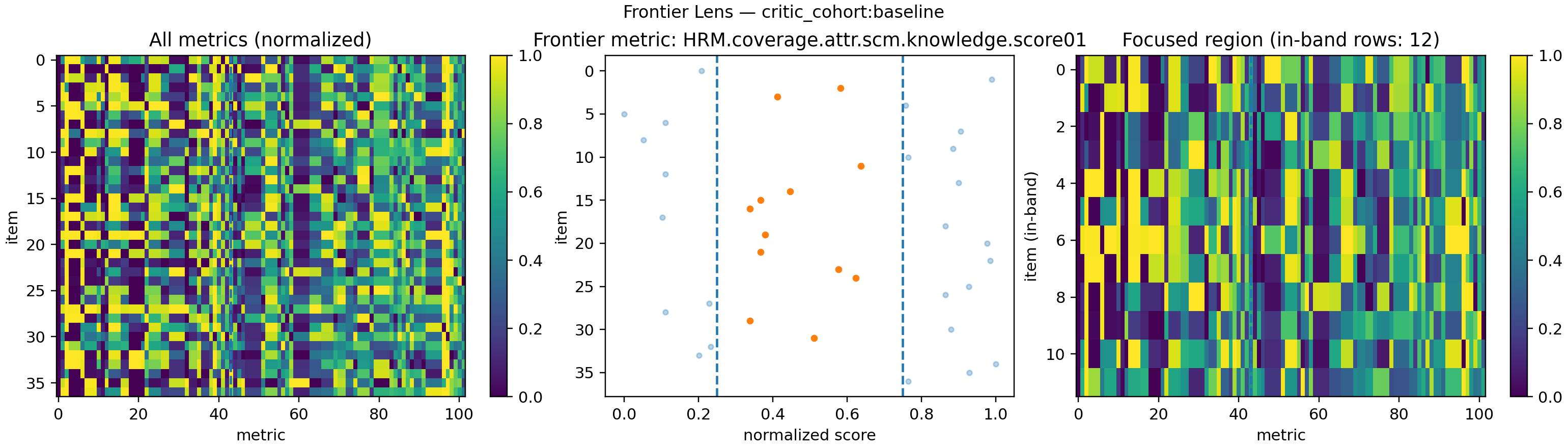 Baseline img