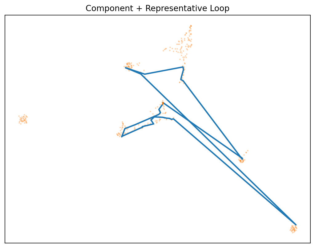 HRM vs Tiny 500 samples