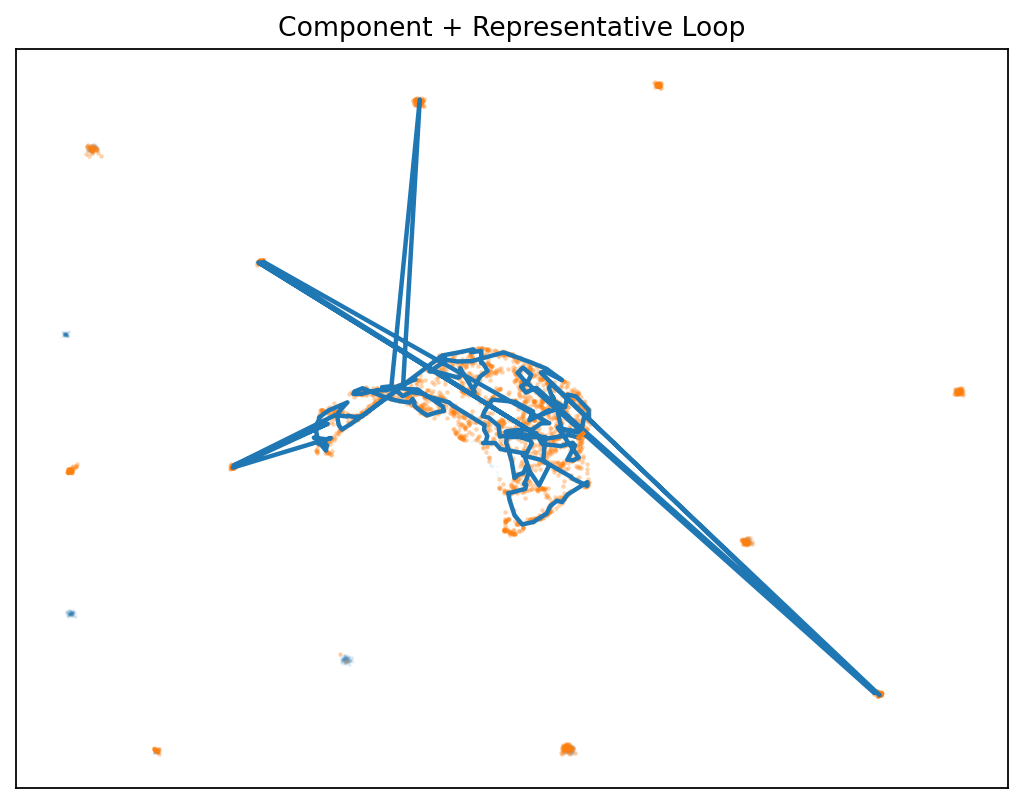 HRM vs Tiny 500 samples