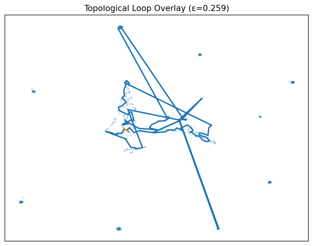 Tiny: single bright band only one feature has signal