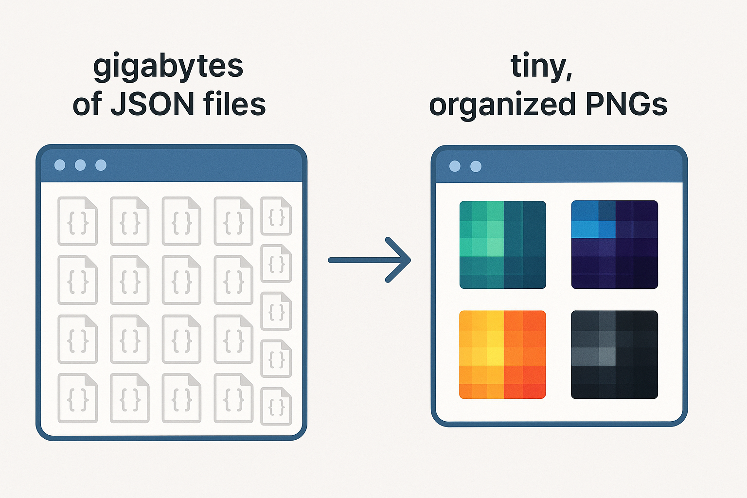 Image showing how all the json file are compressed to png images