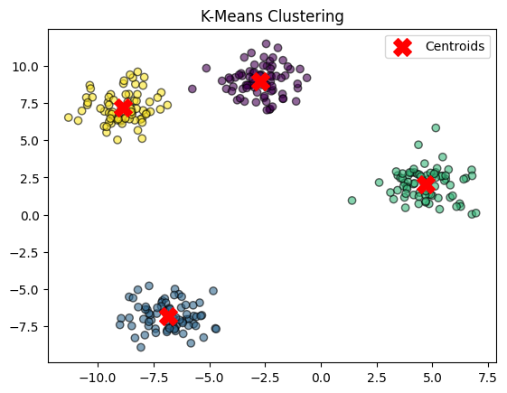 k-means