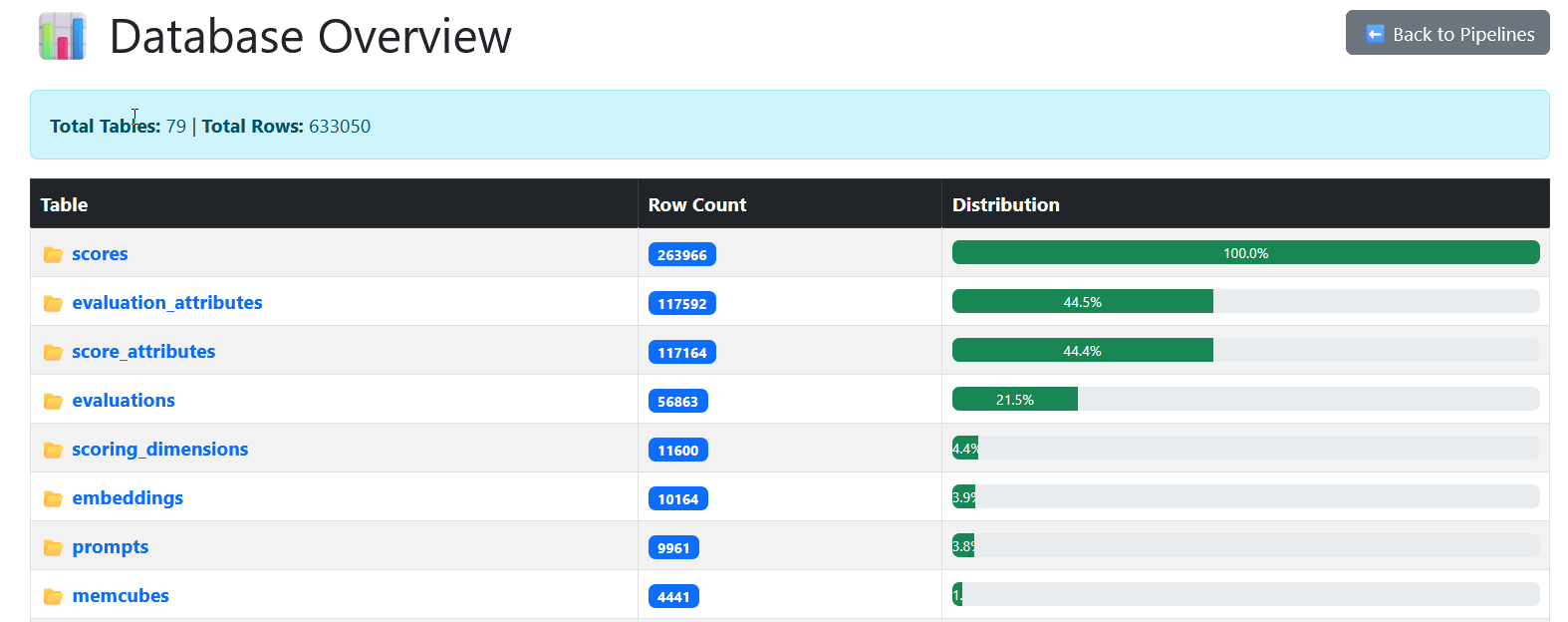 SIS Database