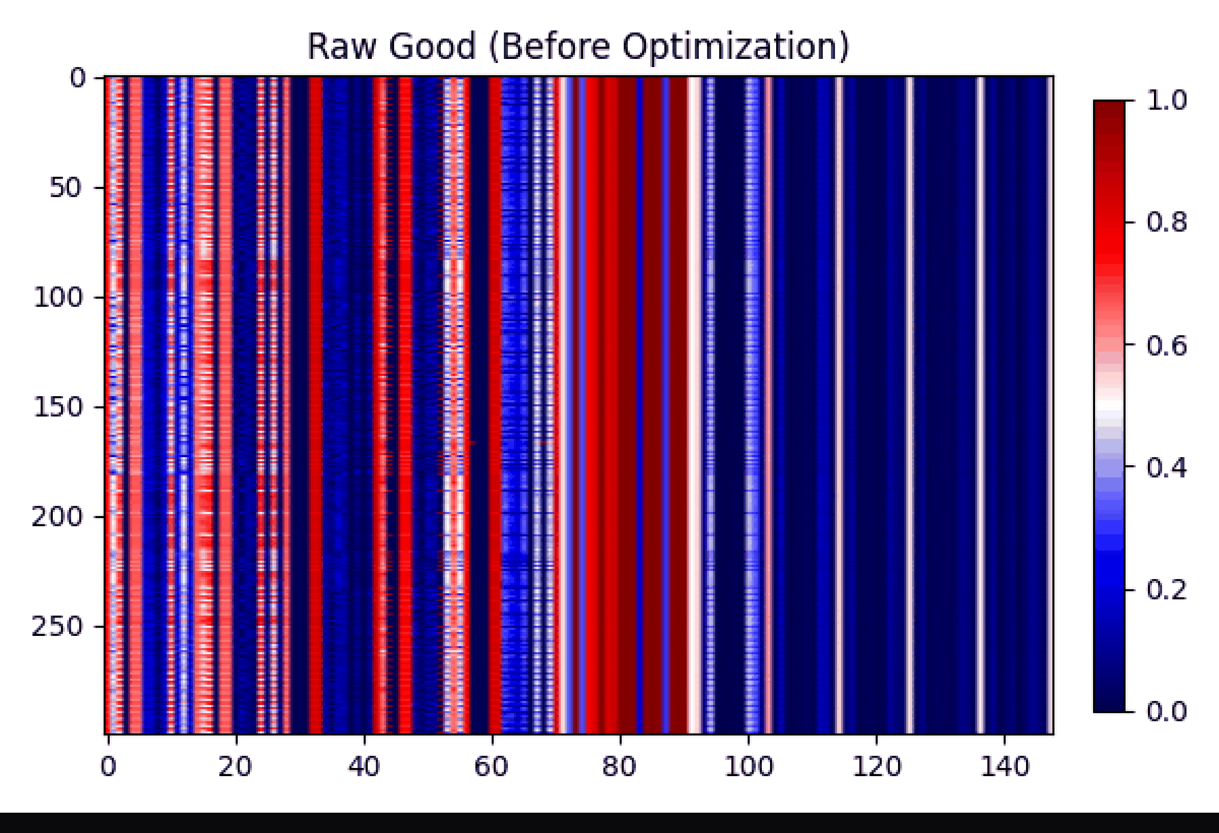 VPM Transform